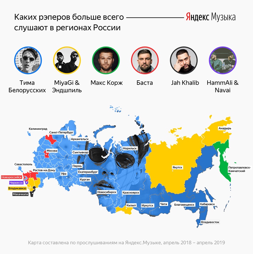 Результат исследования сервиса Яндекс.Музыка